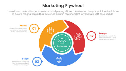 marketing flywheel model framework infographic 3 point stage template with cycle circular on center with outline circle point for slide presentation