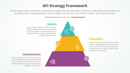 AFI framework strategy infographic concept for slide presentation with pyramid slice divide move wobble with 3 point list with flat style