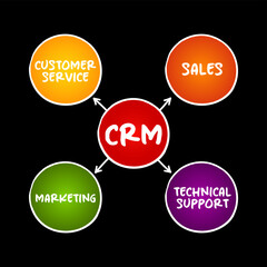 Poster - CRM Consumer Relationship Management - combination of practices, strategies and technologies that companies use to manage and analyze customer interactions, mindmap concept background