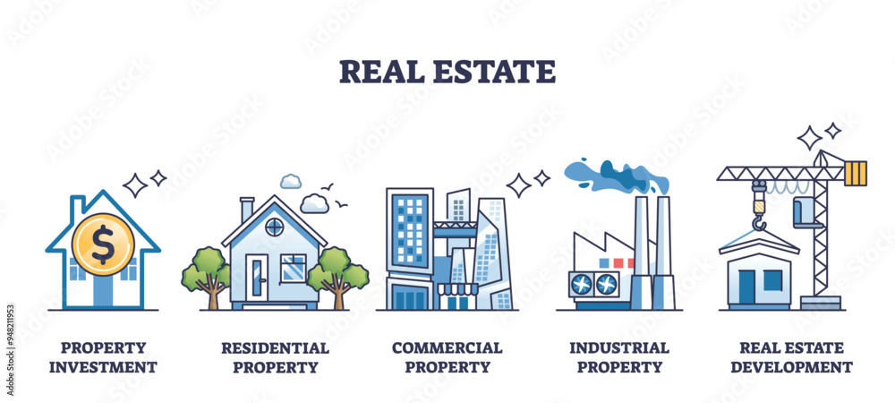 Real estate industry and property classification outline collection set ...