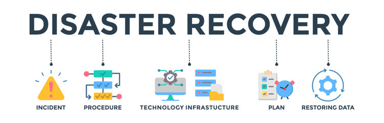 Disaster recovery banner web icon concept for technology infrastructure with an icon of the incident, procedures, database, server, computer, plan, and recovery data system 
