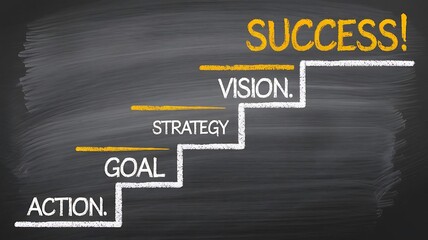 Canvas Print - Chalkboard with success steps: Vision, Strategy, Goal, Action leading to Success! Conceptual business strategy.