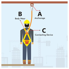 Wall Mural - Safety tips for using fall protection. Construction and industrial work. Full body harness. Personal protective equipment. Anchorage, body wear, and connection.