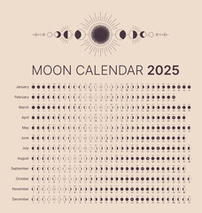 astrology lunar cart for 2025. moon calendar. lunar astrology calendar, poster, card, lunar chart. a
