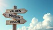 © umut hasanoglu - Wooden signpost with arrows directing to Values, Mission, and Vision under a bright, clear sky with fluffy clouds.