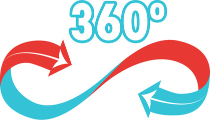 Poster - Two arrows forming infinity symbol are rotating clockwise, indicating continuous 360 degree process