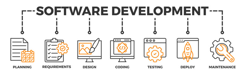 Software development life cycle banner web icon vector illustration concept of sdlc with icon of planning, requirements, design, coding, testing, deploy and maintenance