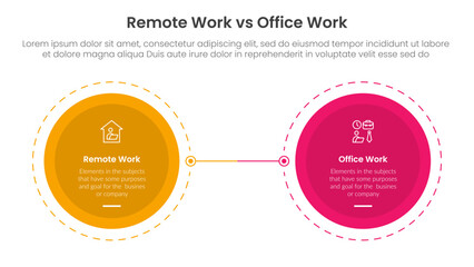 remote work vs office work comparison concept for infographic template banner with big circle opposite outline dotted with two point list information