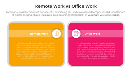 remote work vs office work comparison concept for infographic template banner with big round box table with two point list information