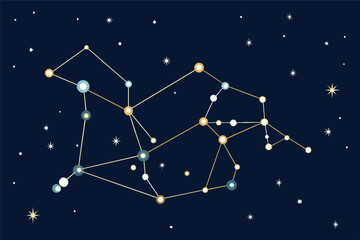 Aufkleber - Constellation of stars in night sky. Celestial celestial objects, astronomy and universe.  Space, galaxy and stars pattern.