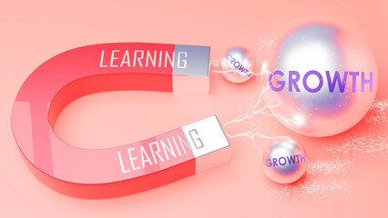 Wall Mural - Learning attracts Growth. A magnet metaphor in which power of learning attracts growth. Cause and effect relation between learning and growth. ,3d illustration