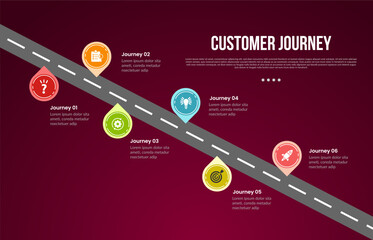 Wall Mural - customer journey marketing process infographic with road and pin tag location with 6 point stage with modern dark style for slide presentation