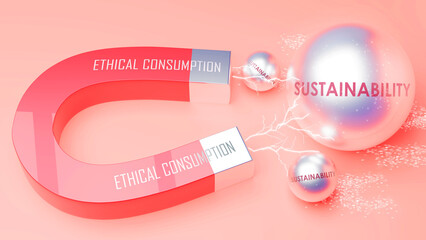 Wall Mural - Ethical Consumption attracts Sustainability. A magnet metaphor in which Ethical Consumption attracts multiple Sustainability steel balls. ,3d illustration