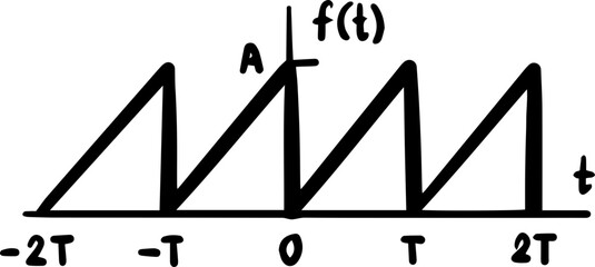 Wall Mural - waveforms graph physics trigonometric Fourier Series