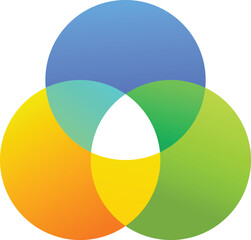 Poster - four translucent colorful circles are overlapping, creating new colors and shapes in the intersectio