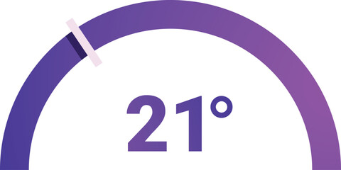 Poster - Temperature gauge showing 21 degrees celsius or fahrenheit