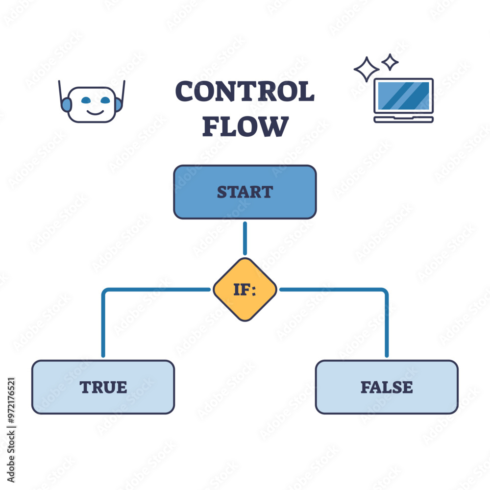 Control flow as order algorithms for function programming outline ...