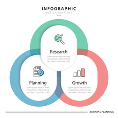 Poster - Three circle venn diagram template, Infographic 3 step isolated background, Business timeline creator 3 options, vector illustration.