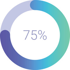 Poster - circular infographic pie chart displaying seventy five percent completion with blue and green gradie