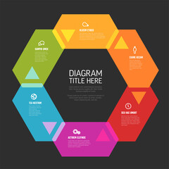 Canvas Print - Six content hexagon shapes with arrows in one big cycle multipurpose infographic on dark background with sample content, titles ans simple icons. Cycle infochart template