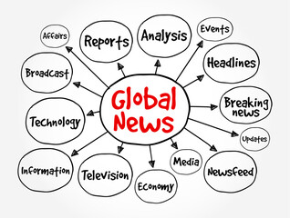 Poster - global news - refers to news coverage and reporting on significant events, issues, and developments 