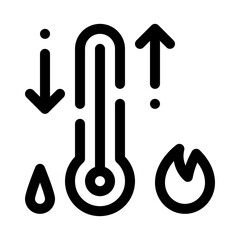 Poster - Thermodynamics line icon