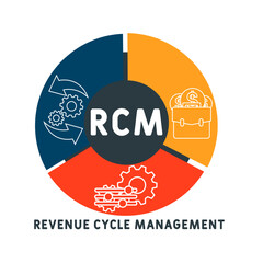 Wall Mural - RCM - Revenue cycle management acronym. business concept background. vector illustration concept with keywords and icons. lettering illustration with icons for web banner, flyer, landing