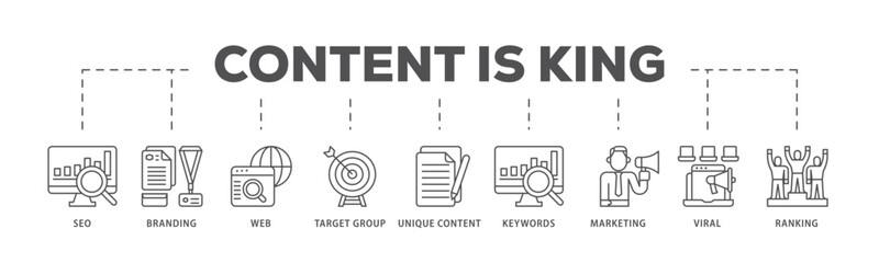 Fototapete - Content is king infographic icon flow process which consists of seo, branding, web, target group, unique content, keywords, marketing, viral and ranking icon live stroke and easy to edit 