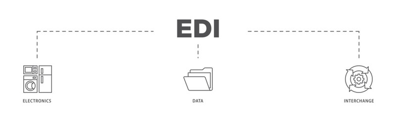 Fototapete - EDI infographic icon flow process which consists of a cloud server, exchange, database, file, chart, automation, and process  icon live stroke and easy to edit 