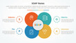 © fatmawati - SOAP note infographic concept for slide presentation with big flower center circle venn combination with 4 point list with flat style