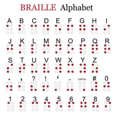 Educational Braille Alphabet Chart with Red Highlights