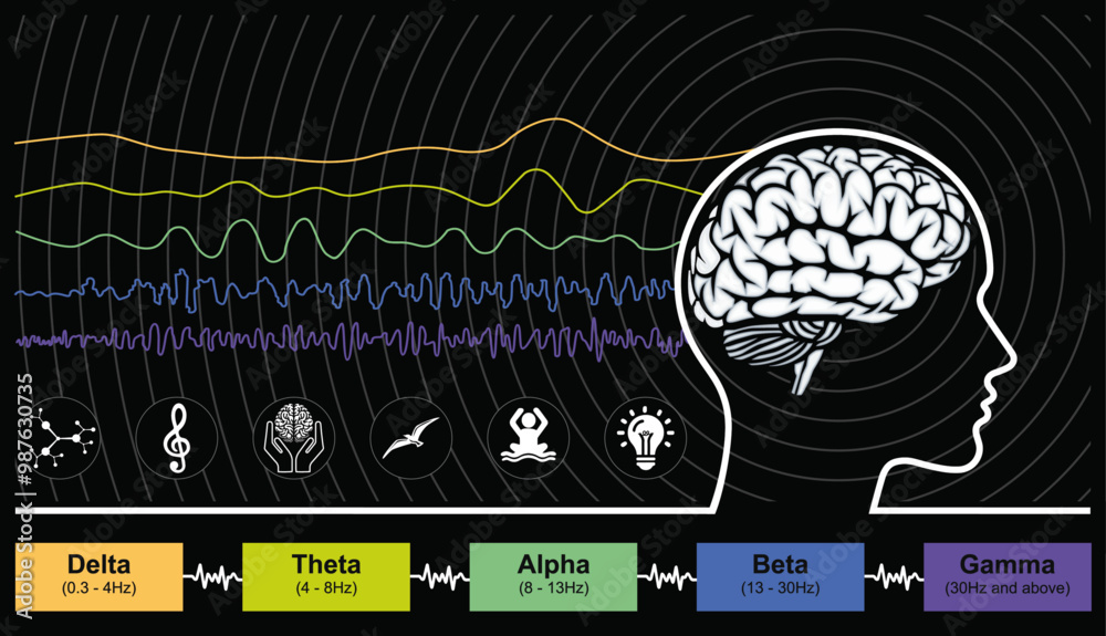 Digital Illustration of Human Brain Waveforms and Brain Activity ...