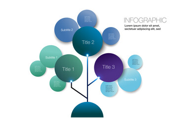 Poster - Develop a structured  mind map infographic interconnecting key components, complemented by a chart table	