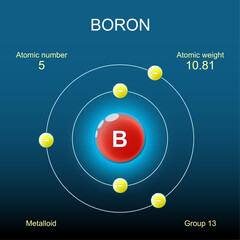 Boron atom structure. Bohr model of atom