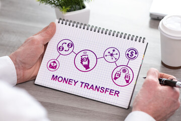 Canvas Print - Money transfer concept on a notepad