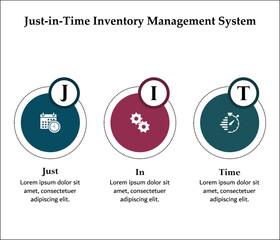 Wall Mural - Just-In-Time Inventory management system acronym. Infographic template with icons and description placeholder