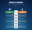 © maslakhatul - organic vs inogranic infographic for comparison data with table point no boundaries with big vertical box with modern dark gradient style background with 2 point information