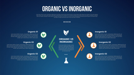 Wall Mural - organic vs inogranic infographic for comparison data with creative line arrow opposite on center with modern dark gradient style background with 2 point information