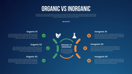 Wall Mural - organic vs inogranic infographic for comparison data with half circle dotted line with modern dark gradient style background with 2 point information