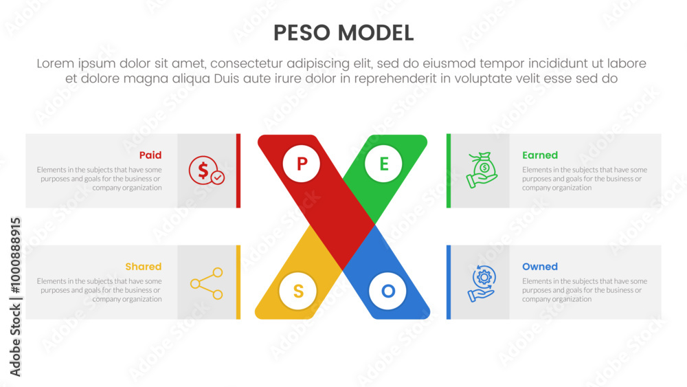 PESO Model strategic framework infographic 4 point stage template with ...