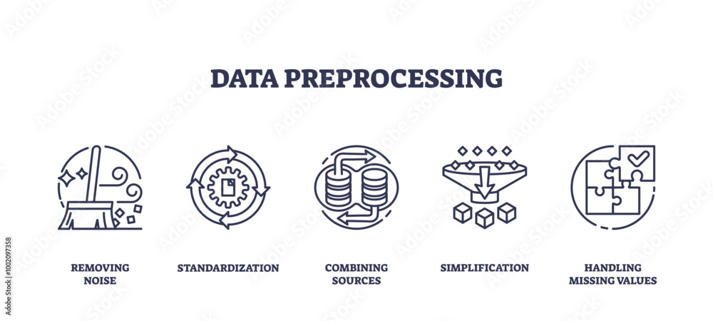 Icons representing data preprocessing steps, removing noise ...