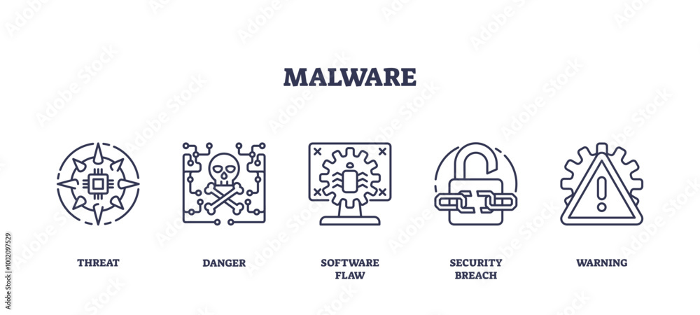 Outline icons set depicting malware concepts like threat, danger ...