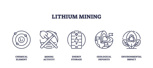 Outline icons set depicting lithium mining concepts, chemical element, mining activity, energy storage, geological deposits, and environmental impact, transparent background.