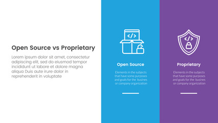 Poster - open source vs proprietary software comparison concept for infographic template banner with big column banner on right layout with two point list information