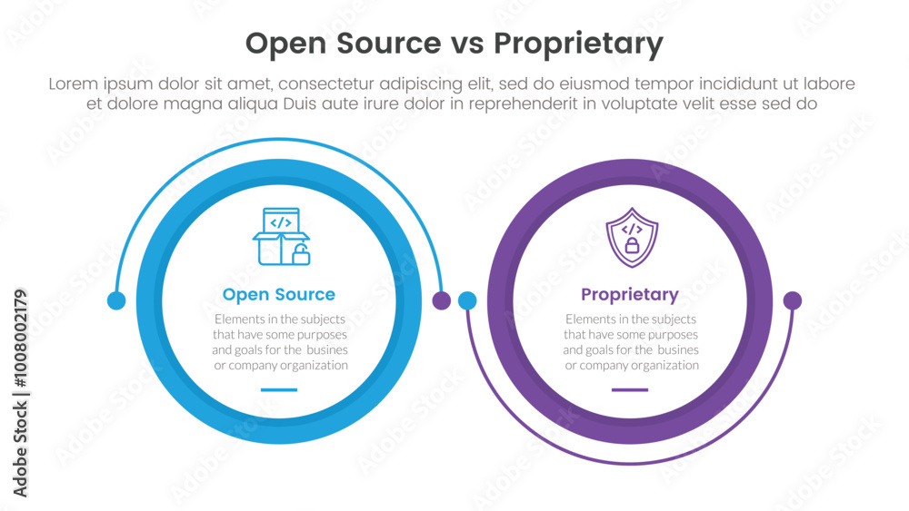 open source vs proprietary software comparison concept for infographic ...