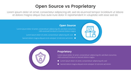 Poster - open source vs proprietary software comparison concept for infographic template banner with horizont