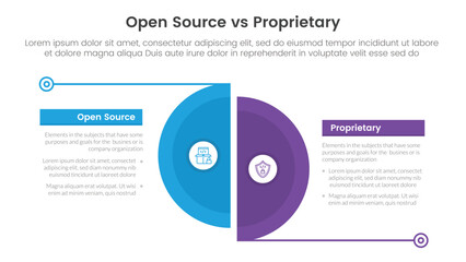 open source vs proprietary software comparison concept for infographic template banner with big slice half circle with line separation with two point list information