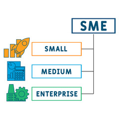 Wall Mural - SME - Small medium enterprise acronym. business concept background. vector illustration concept with keywords and icons. lettering illustration with icons for web banner, flyer, landing pag