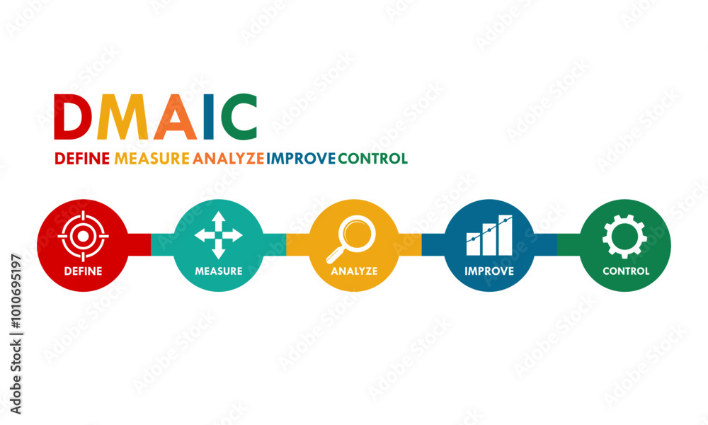 DMAIC define, measure, analyze, improve, control logo Stock Vector ...