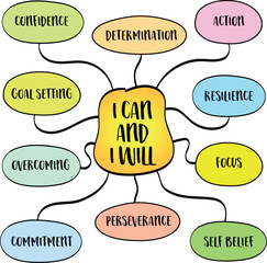 I can and I will, a powerful declaration of self-confidence, determination, and resilience, mind map infographics.